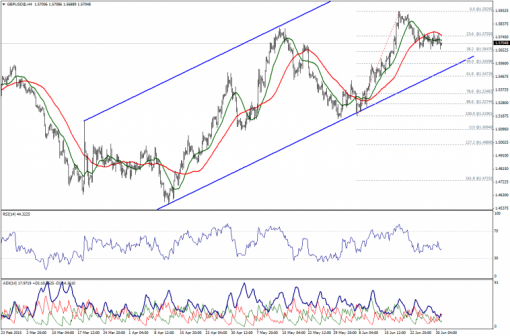 forex-technical-analysis-01072015-2.png