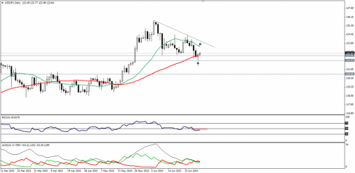 forex-technical-analysis-01072015-3.png