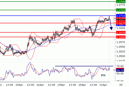 USDCHF20100421.GIF