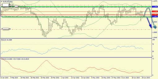 forex-trend-01072015-1.png