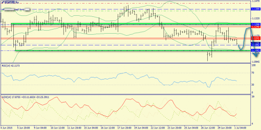 forex-trend-01072015-2.png