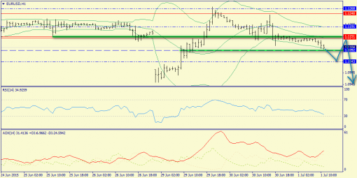 forex-trend-01072015-3.png