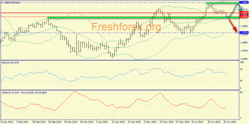 forex-trend-01072015-4.png