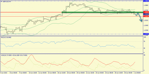 forex-trend-01072015-5.png