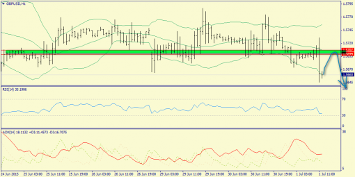 forex-trend-01072015-6.png