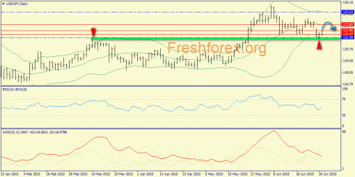 forex-trend-01072015-7.png