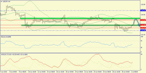 forex-trend-01072015-8.png