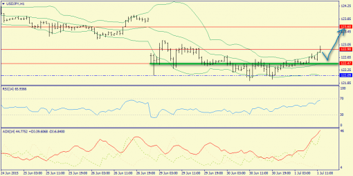 forex-trend-01072015-9.png