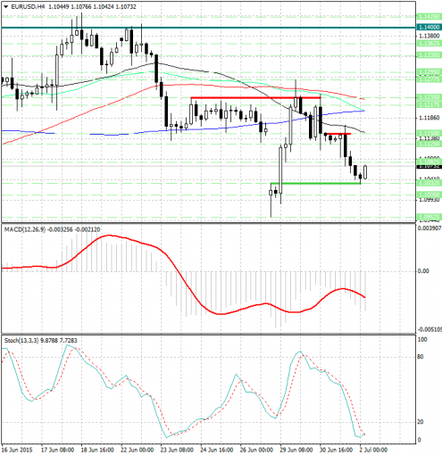 forex-analysis-eurusd-02072015.jpg