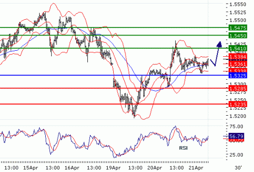 GBPUSD20100421.GIF