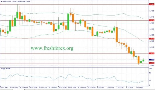 forex-fundamental-analysis-02072015-2.jpg