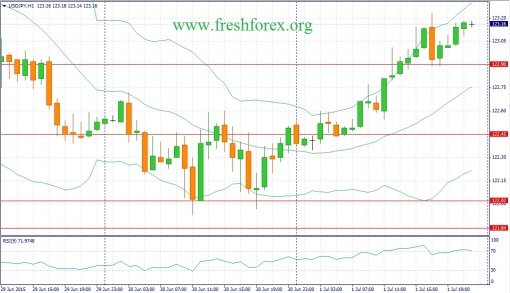 forex-fundamental-analysis-02072015-3.jpg
