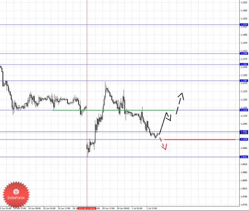 forex-fractal-analysis-02072015-1.png