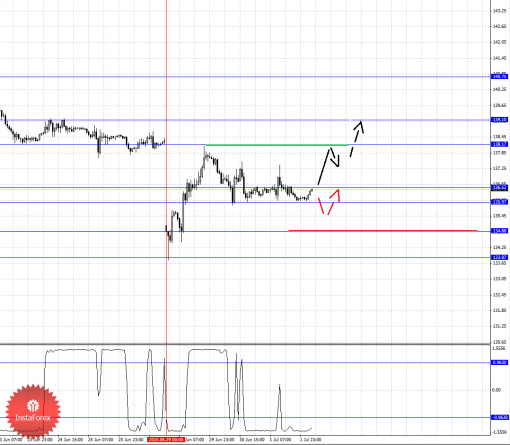 forex-fractal-analysis-02072015-7.png