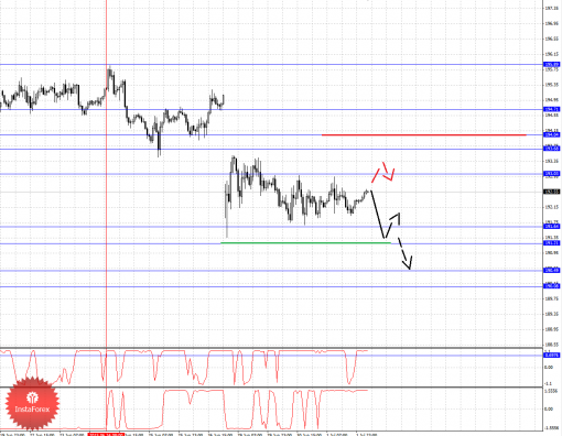 forex-fractal-analysis-02072015-8.png