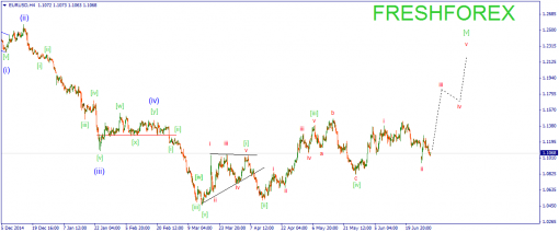 forex-wave-02072015-1.png