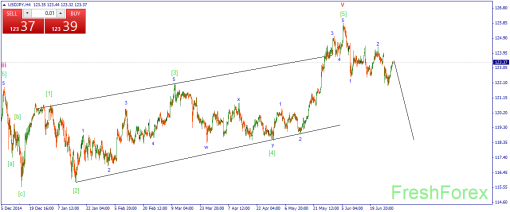 forex-wave-02072015-3.png