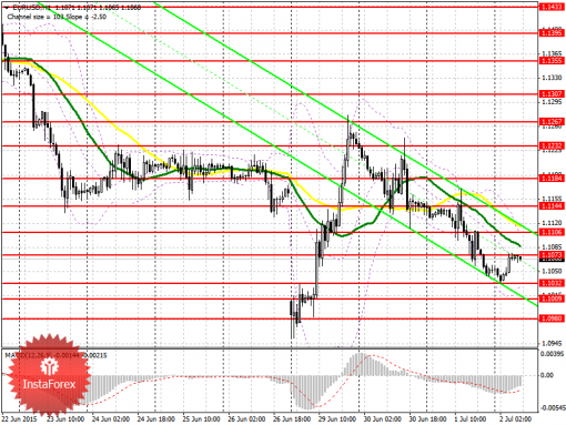 forex-prognosis-02072015.png