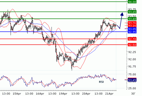 USDJPY20100421.GIF