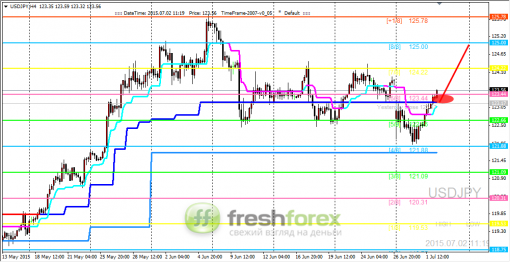 forex-trading-02072015-3.png