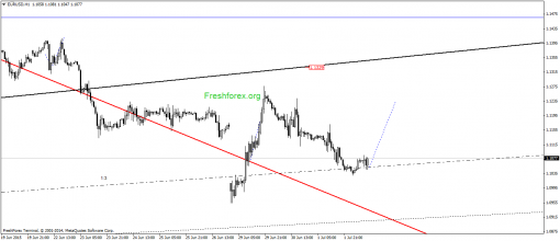 forex-gann-02072015-1.png