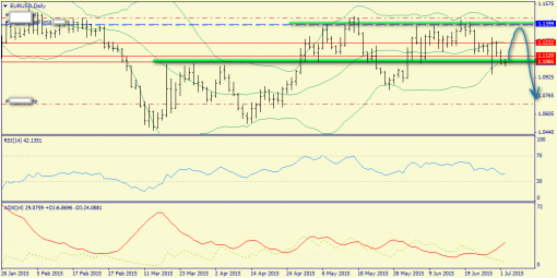 forex-trend-02072015-1.png