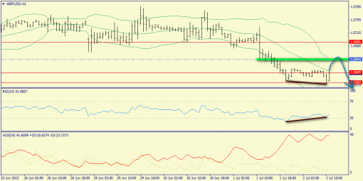 forex-trend-02072015-6.png