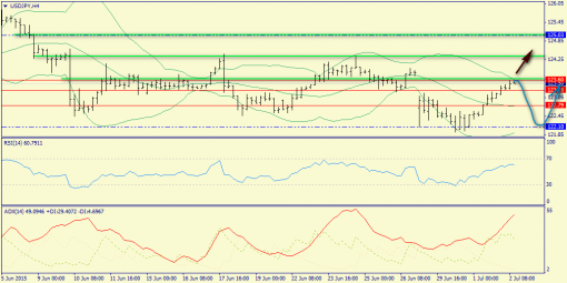 forex-trend-02072015-8.png