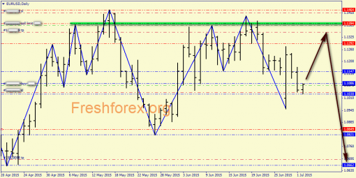 forex-price-analysis-02072015-1.png