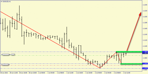 forex-price-analysis-02072015-2.png