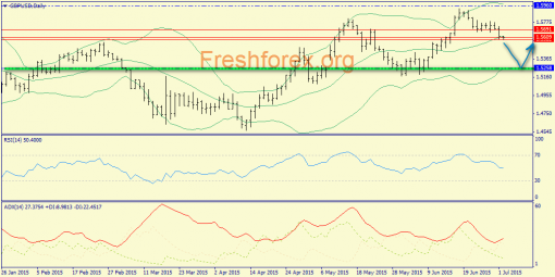 forex-price-analysis-02072015-3.png