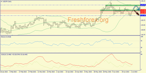 forex-price-analysis-02072015-6.png