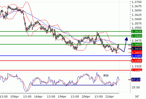 EURUSD20100421.GIF