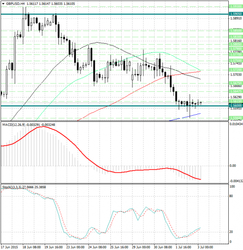 forex-analysis-gbpusd-03072015.jpg