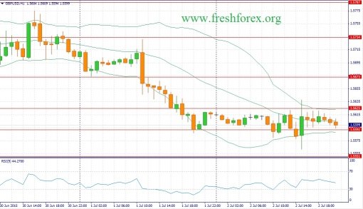 forex-fundamental-analysis-03072015-2.jpg