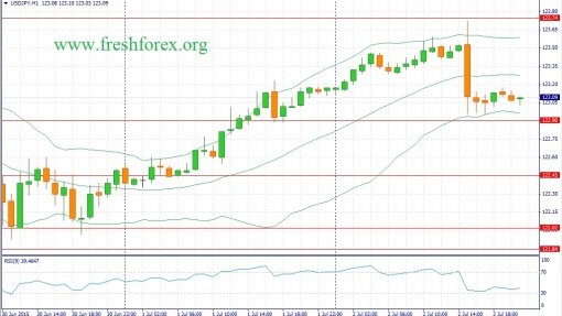 forex-fundamental-analysis-03072015-3.jpg