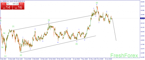 forex-wave-03072015-3.png