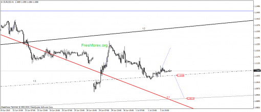 forex-gann-03072015-1.png