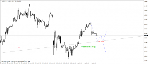 forex-gann-03072015-3.png