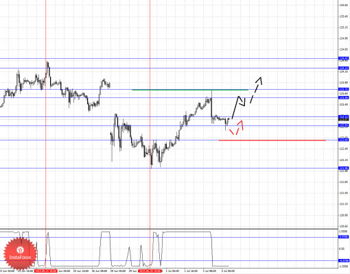 forex-fractal-analysis-03072015-4.png
