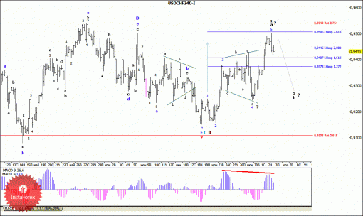 forex-wave-analysis-03072015-3.gif