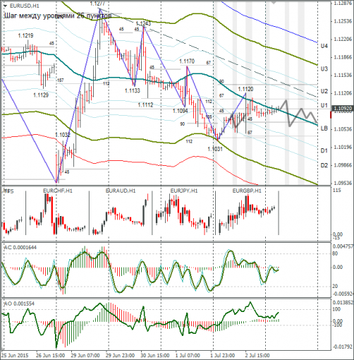 forex-eurusd-03072015-1.png