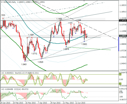 forex-eurusd-03072015-2.png