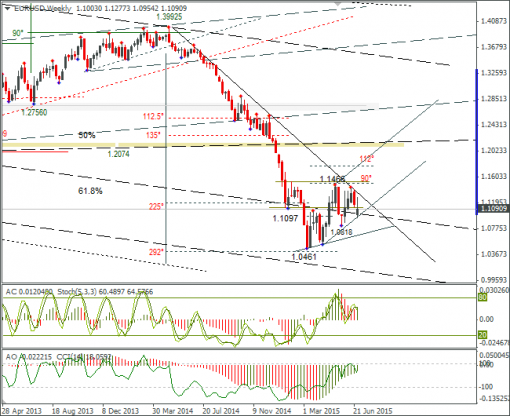 forex-eurusd-03072015-3.png