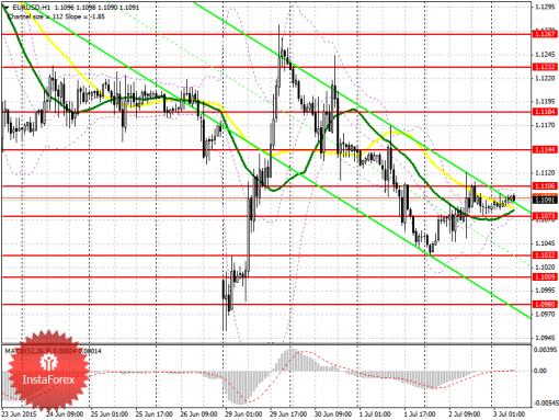 forex-prognosis-03072015.png