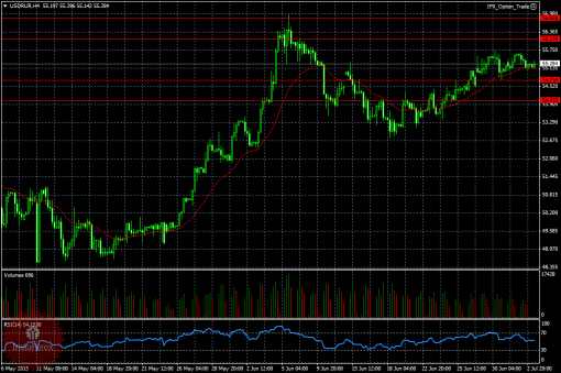 forex-ruble-03-07-2015.png