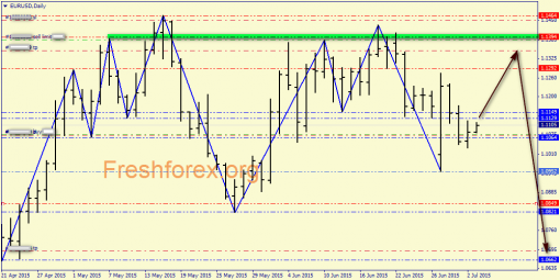 forex-price-analysis-03072015-1.png