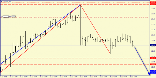 forex-price-analysis-03072015-6.png