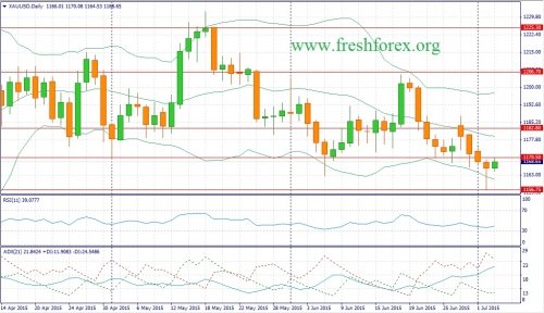 forex-fundamental-analysis-05072015-1.jpg