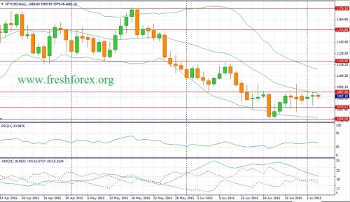 forex-fundamental-analysis-05072015-2.jpg